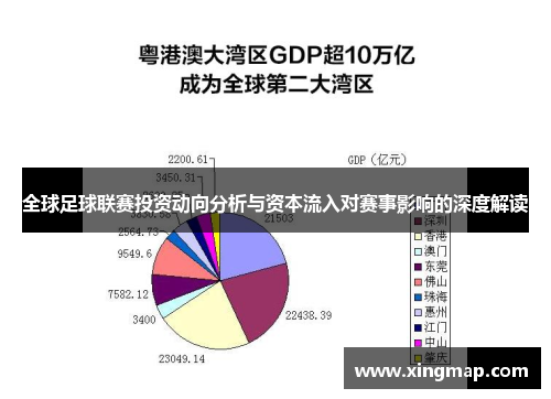 全球足球联赛投资动向分析与资本流入对赛事影响的深度解读