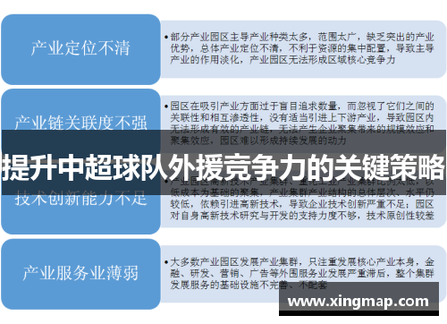 提升中超球队外援竞争力的关键策略