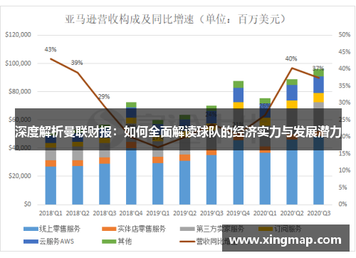 深度解析曼联财报：如何全面解读球队的经济实力与发展潜力