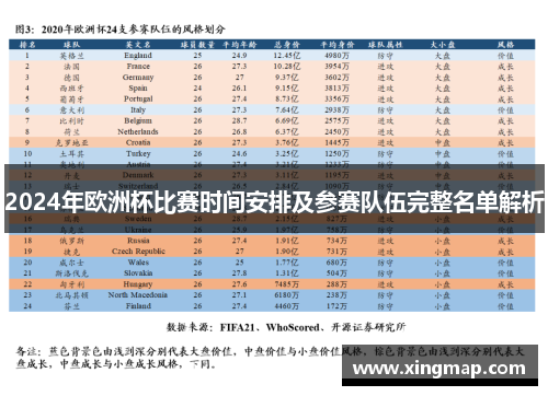 2024年欧洲杯比赛时间安排及参赛队伍完整名单解析