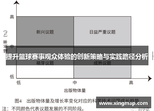 提升篮球赛事观众体验的创新策略与实践路径分析 提升篮球赛事观众体验的创新策略与实践路径分析